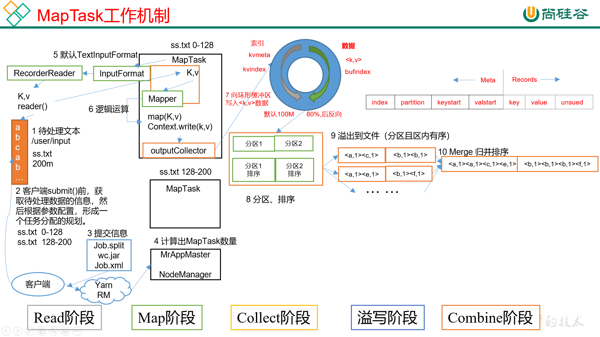 image-20201205093630724