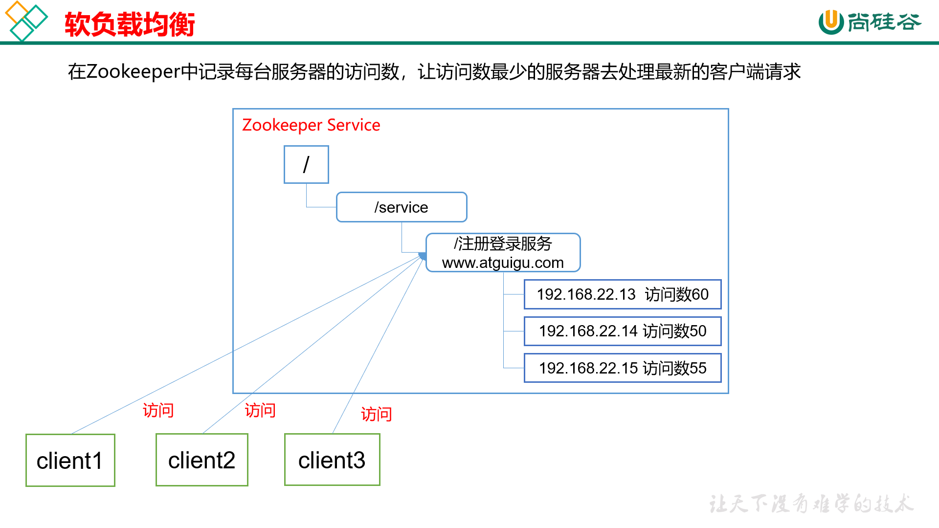 image-20201207093745358