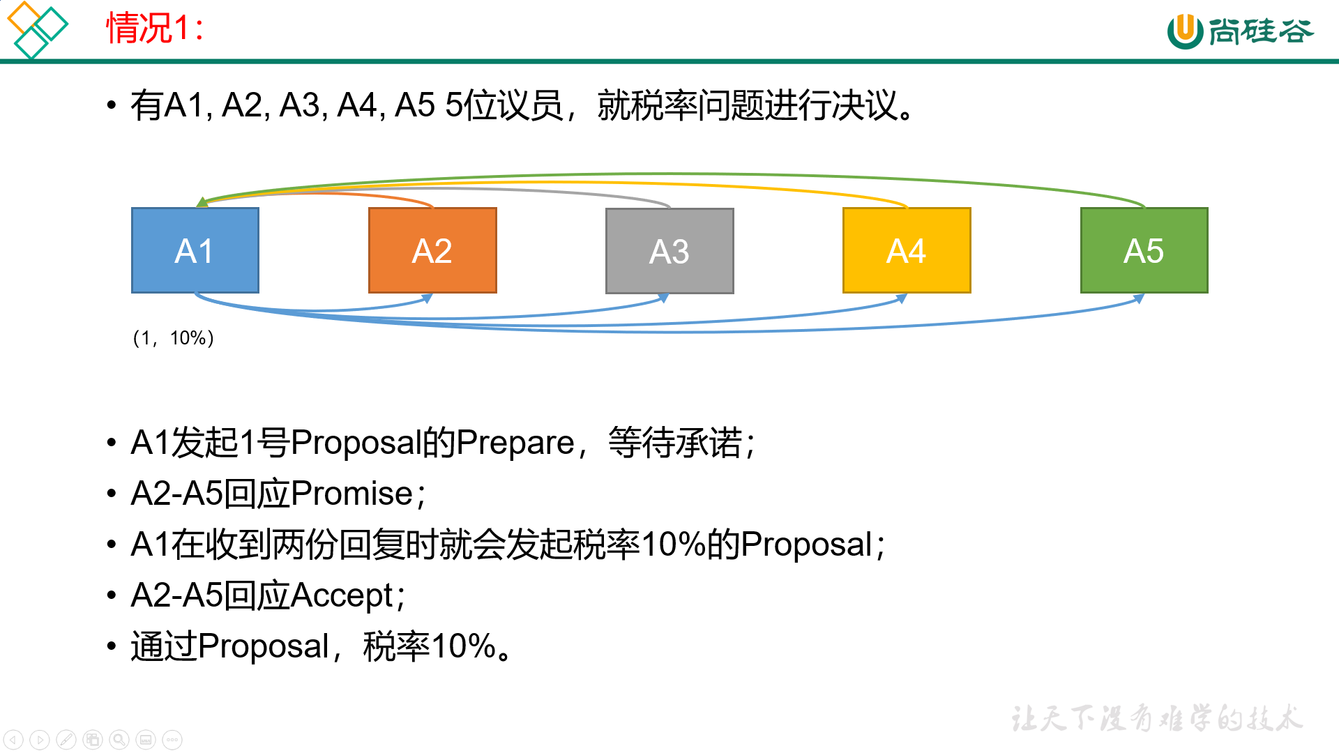 image-20201207141729233