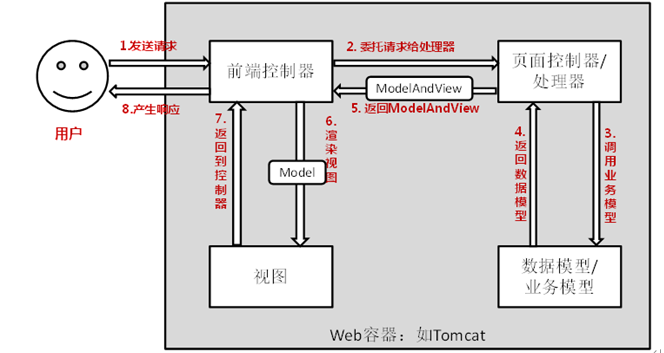 image-20201226143532686