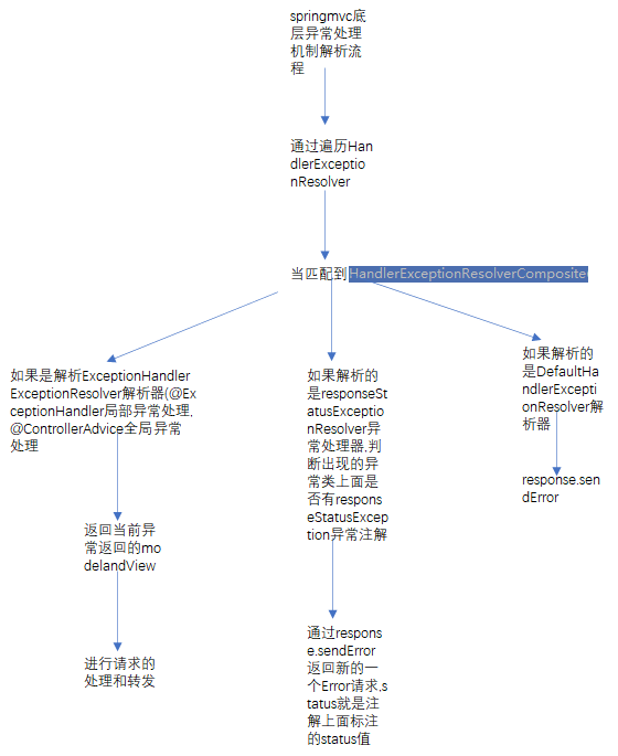 image-20210302215339614